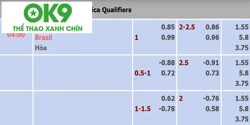Mốc chấp một hòa trong trận Venezuela vs Brazil Mốc chấp một hòa trong trận Venezuela vs Brazil